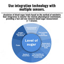 🔥El Mejor Regalo de Navidad 🎁-Tiworld™ Monitor de glucosa en sangre no invasivo – **sin dolor** y **99,9 % preciso** ✅ Certificado por la ADA y aprobado por la FDA 🔥