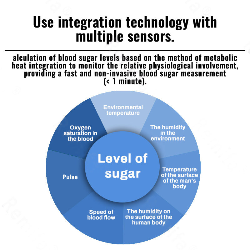 🔥El Mejor Regalo de Navidad 🎁-Tiworld™ Monitor de glucosa en sangre no invasivo – **sin dolor** y **99,9 % preciso** ✅ Certificado por la ADA y aprobado por la FDA 🔥