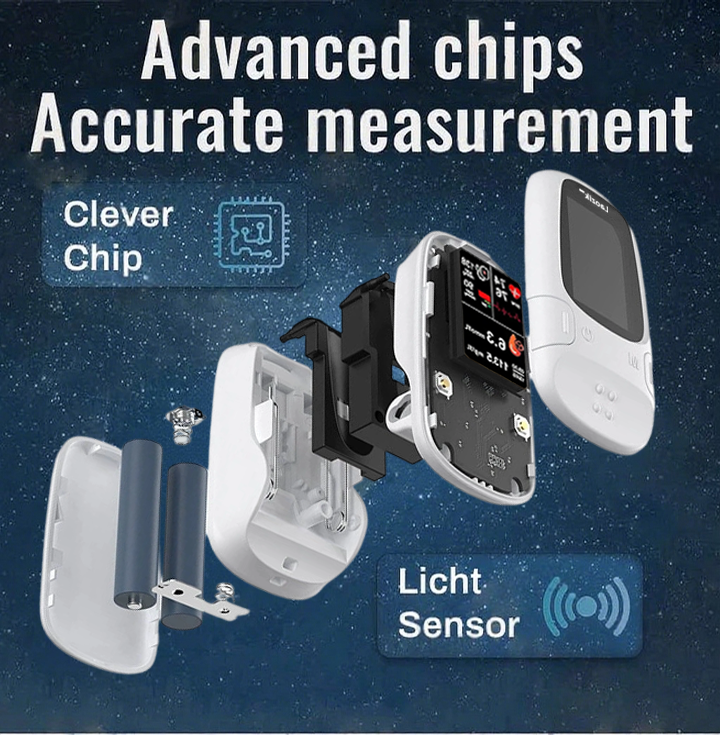 🔥El Mejor Regalo de Navidad 🎁-Tiworld™ lanza su medidor inteligente de glucosa no invasivo, sin pinchazos diarios 🔥fabricado en EE. UU.🔥